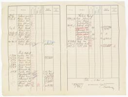 1910 Az S.M.S. Franz Ferdinand kimutatása az 1910 májusában fedélzetre lépett személyekről. A paranc...