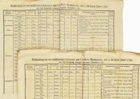 1790 Berschreibung der von nachstehenden Infanterie- und Cavallerie-Regimenten