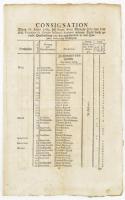 1765 Consignation, Varasdiner St. Georger Infanterie Regiment