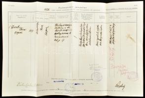 cca 1916 Kb 70 db felmentési javaslat katonai, népfelkelői szolgálatra kötelezett, s nem közszolgála...