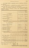 1890 Népiskolai közlöny. Nevelés- és oktatásügyi havi folyóirat. Szerk. és kiadják: Kecskeméthy Lász...