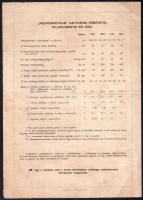 Budapest-Salgótarjáni Gépgyár és Vasöntő Részvénytársulat Neo-Perpetuum Kétaknás rendszerű folyton é...