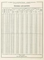 cca 1900-1910 St. Egidy-i Vas- és Aczél-Ipar-Társulat (St. Egydyer Eisen- und Stahl-Industrie-Gesell...