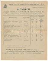 1902 Pesti Magyar Kereskedelmi Bank váltóüzlete díjtáblázata sorsjegyek biztosítására kisorsolásból eredő árfolyamveszteség ellen. Kihajtható lap (hajtásnál szakadt / torn at fold)