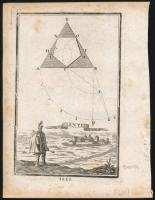 ca 1700 Lenti várának látképe. rézmetszet megjelent: Birckenstein/Pürckenstein, Anthon Ernst Burckhard von: Auslesener Anfang zu denen höchst=nützlichen Matematischen Wissenschaften...Sammt einem Anhang oder Beschreibung, Derer...Ungarischen Städten... Augspurg, 1731, Mertz und Mayer. 100x160 mm