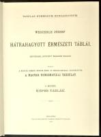 Weszerle József hátrahagyott érmészeti táblái - Szöveggel bővített második kiadás. Kiadja a Magyar Numizmatikai Társulat. I. kötet - Képes Táblák. A Pallas Irodalmi és Nyomdai Részvénytársaság 1911. évi kiadásának reprint kiadása. Használt, jó állapotban, a külső kemény borító több helyen sérült.