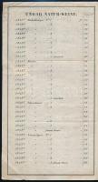 1855 Preis-Courant ächter Ungar-Weine von Ignaz Flandorffer in Oedenburg in Ungarn. Német nyelvű sop...