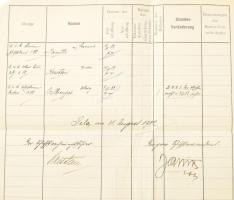 1902 Az S.M.S. Frundsberg kimutatása az 1902 augusztásban fedélzetre lépett személyekről. Hajópecsét...