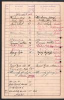 1921 Gyűjtőív Csömör Lajos kézdivásárhelyi r. kath. főgimnáziumi tanár emlékének megörökítésére (ala...