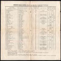 1924 Az Adria gyöngye Abbázia. Téli gyógyfürdőhely és tengeri fürdő a Quarnerón Fiume mellett Olaszo...