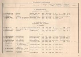 1945 A Magyar Királyi Vallás- és Közoktatásügyi Minisztérium hatósága alá tartozó tudományos tisztvi...