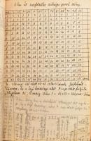 Kehrer Béla: A sportvitorlázás kézikönyve. Nemzeti Sportkönyvtár 20. sz. Bp.,[1926],Stádium, 102+1+8...