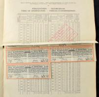 1914. Budapest "Budapest Székesfőváros" 4 1/2%-os kötelezvény bemutatóra 480K-ról, magyar ...