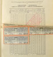 1914. Budapest "Budapest Székesfőváros" 4 1/2%-os kötelezvény bemutatóra 480K-ról, magyar ...