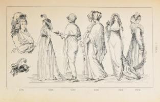 Dr. Thanhoffer Lajos: Anatómia és divat. Három népszerű előadás. Természettudományi Könyvkiadó-Válla...