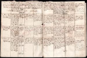 cca 1875 Alsóábrány Elenchus Fundatiorum - a helyi plébánia elszámolása a püspökség felé az elvégzet...