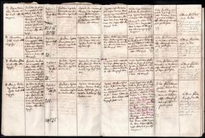 cca 1875 Alsóábrány Elenchus Fundatiorum - a helyi plébánia elszámolása a püspökség felé az elvégzet...