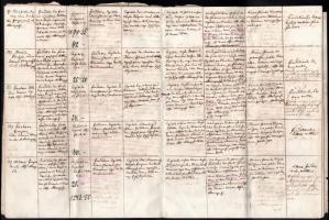 cca 1875 Alsóábrány Elenchus Fundatiorum - a helyi plébánia elszámolása a püspökség felé az elvégzet...