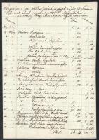 1936 Nyitra vármegye, kézzel írt lista