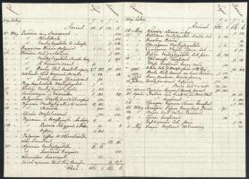 1936 Nyitra vármegye, kézzel írt lista