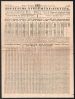1939 vitéz Scheftsik és Társa osztálysorsjáték reklámanyag (hivatalos nyereményjegyzék, nyugta, sorsjegy, stb.), 6 db
