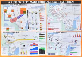 1968 A KGST szerepe Magyarország gazdaságában. Nagyméretű térkép adatokkal, statisztikákkal. Bp., Kossuth (Kartográfiai Vállalat), 115x79 cm