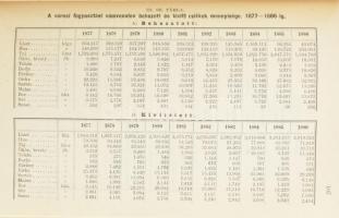 Megyei monográfiák. Magyarország közgazdasági és közművelődési állapota a XIX. század végén. I. köte...