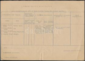 1945 Katonai jegyzőkönyv amerikaiak által elvett alkoholos italokról