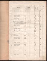 1932 Napló diákok neveivel, közte herceg Batthyány-Strattmann László, 4 sztl. oldal, papírkötésben, kissé foltos borítóval