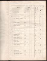 1932 Napló diákok neveivel, közte herceg Batthyány-Strattmann László, 4 sztl. oldal, papírkötésben, ...