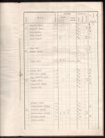 1932 Napló diákok neveivel, közte herceg Batthyány-Strattmann László, 4 sztl. oldal, papírkötésben, ...