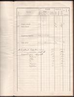 1932 Napló diákok neveivel, közte herceg Batthyány-Strattmann László, 4 sztl. oldal, papírkötésben, ...