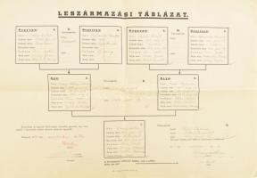 1941 2 db leszármazási tábla kitöltve