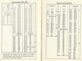 Tower Hugó: I. Ferenc József fémpénzei 1848-1916. Budapest, 1926/1929