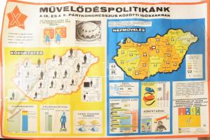 "Életszínvonalunk, szociálpolitikánk a IX. és a X. pártkongresszus közötti időszakban" és ...