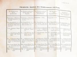 Jankovich, Anton: Pesth und Ofen mit ihren Einwohnern, besonders in medicinischer und anthropologisc...