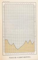 Thallóczy Lajos: Oroszország és hazánk. Bp., 1884, Athenaeum, VI+2+276 [helyesen: 268] p. + 1 (kihaj...