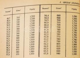 2 db ipari technikumi tankönyv: Cipőipari anyagismeret - Bőranyagok.; Műanyagok. Bp., 1958, Műszaki ...