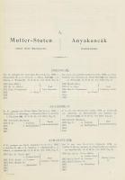 Ausztria és Magyarország hivatalos méneskönyve. Magában foglalja az Ausztriában és Magyarországban l...