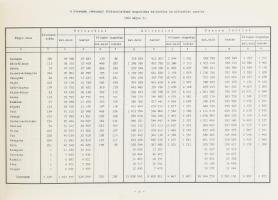 1969 A Magyar Népköztársaság földterülete, kiadja: Mezőgazdasági és Élelmezésügyi Minisztérium, tábl...