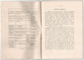 Az ÉREM - Közlemények az éremgyűjtés köréről. A Magyar Régészeti Művészettörténeti és Éremtani Társu...