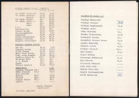 cca 1970 Török Eszpresszó étlap