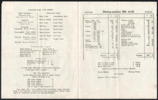 1942 Az Első Dunagőzhajózási Társaság (DDSG) Gőzhajó-kormányosainak Temetkezési Egylete közgyűléséne...