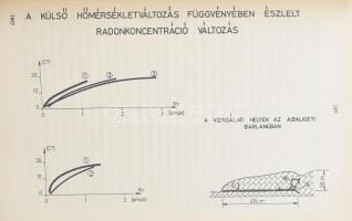 A Magyar Hidrológiai Társaság Pécsi Csoportjának jubileumi évkönyve. Pécs, 1972, MTESZ Baranya M. Sz...