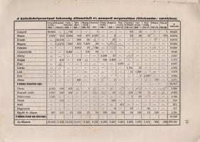 Makay Miklós:
A keletközépeurópai államrendszer problémája. Történetpolitikai tanulmány.
Budapest,...