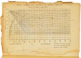 3 db vasútépítéstan tankönyv: Kerkápoly Endre - Kecskés Sándor - Megyeri Jenő: Vasútépítéstan. Állom...