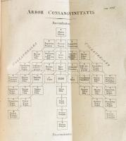 [Kelemen Imre (1745-1819)] Emericus Kelemen: Institutiones juris privati Hungarici, quas nobilis juv...