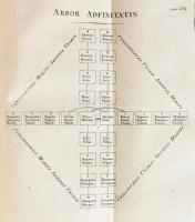 [Kelemen Imre (1745-1819)] Emericus Kelemen: Institutiones juris privati Hungarici, quas nobilis juv...