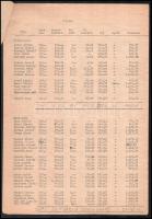 1948 Melléklet a gyáripari statisztikához