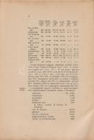 Szende Gyula:
Földrajz-politikai és gazdaság-statisztikai adatok a Föld összes államairól.
Budapes...